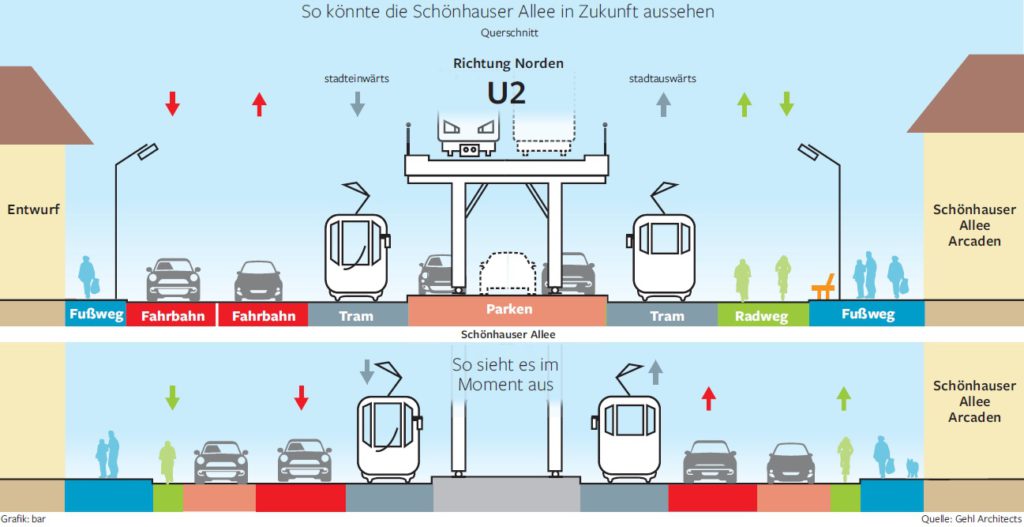 Der Entwurf von Gehl Architects 2015 zur Reservierung der Ostseite für den Umweltverbund (Gehl Architects)