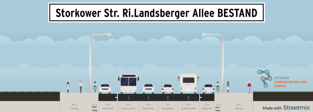 Querschnitt der Storkower Straße heute 