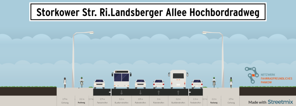  Variante 1: Querschnitt Storkower Straße mit sicherem Radweg (Hochbordradweg) 